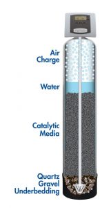 water softener